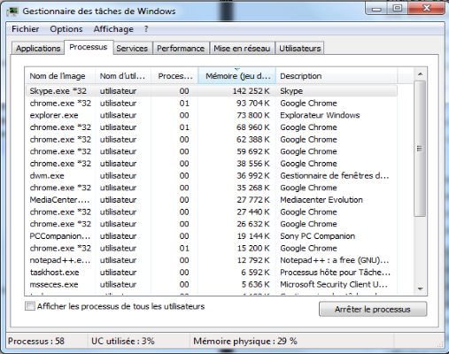 processus